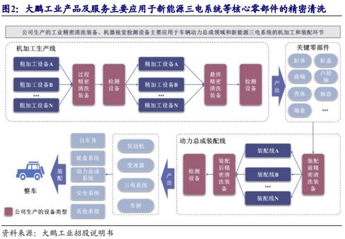 智能電動(dòng)化產(chǎn)業(yè)鏈機(jī)遇與潤農(nóng)節(jié)水定增分析